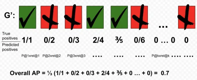 Information Retrieval Evaluation Metrics – Yee Seng Chan – Writings on ...