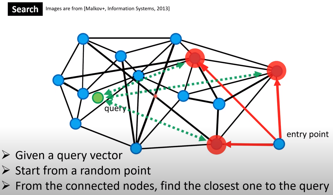 KNN Search – Yee Seng Chan – Writings on AI, ML, NLP and Large Language ...